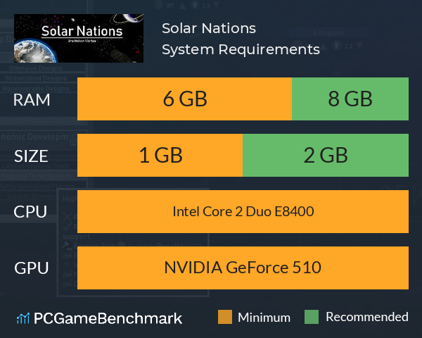 Solar Nations System Requirements PC Graph - Can I Run Solar Nations