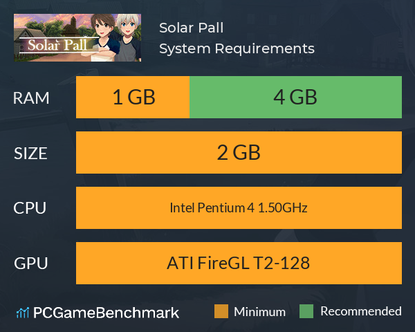 Solar Pall System Requirements PC Graph - Can I Run Solar Pall