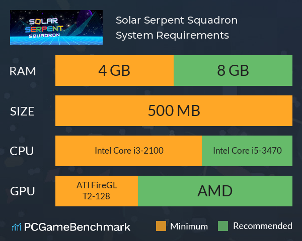 Solar Serpent Squadron System Requirements PC Graph - Can I Run Solar Serpent Squadron