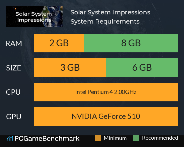 Solar System Impressions System Requirements PC Graph - Can I Run Solar System Impressions