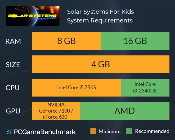 Solar Systems For Kids System Requirements PC Graph - Can I Run Solar Systems For Kids