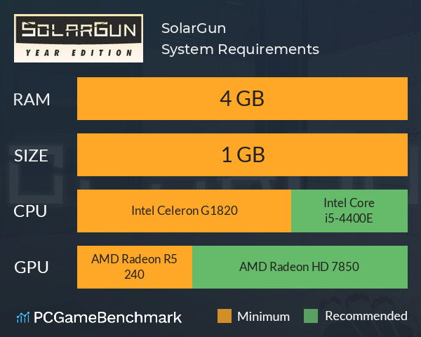 SolarGun System Requirements PC Graph - Can I Run SolarGun