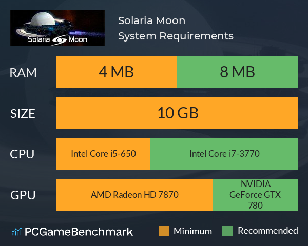 Solaria Moon System Requirements PC Graph - Can I Run Solaria Moon