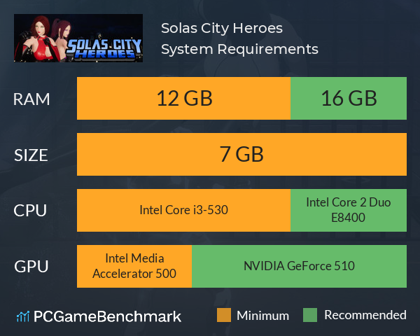 Solas City Heroes System Requirements PC Graph - Can I Run Solas City Heroes