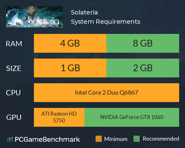 Solateria System Requirements PC Graph - Can I Run Solateria