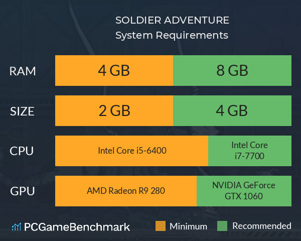 SOLDIER ADVENTURE System Requirements PC Graph - Can I Run SOLDIER ADVENTURE