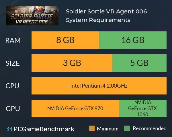 Soldier Sortie :VR Agent 006 System Requirements PC Graph - Can I Run Soldier Sortie :VR Agent 006