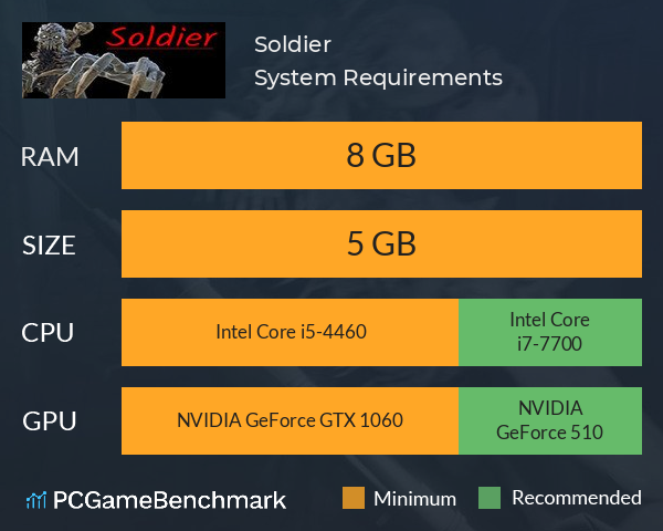 Soldier System Requirements PC Graph - Can I Run Soldier