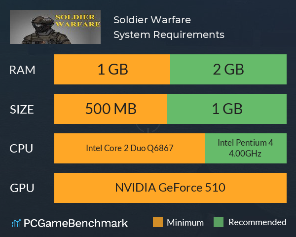 Soldier Warfare System Requirements PC Graph - Can I Run Soldier Warfare