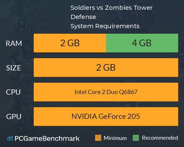 Soldiers vs Zombies: Tower Defense System Requirements PC Graph - Can I Run Soldiers vs Zombies: Tower Defense