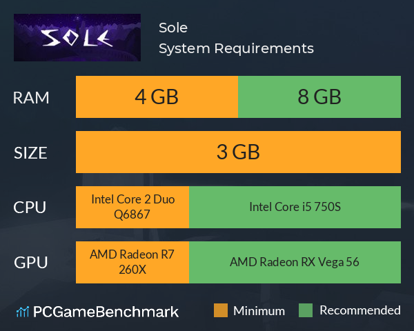 Sole System Requirements PC Graph - Can I Run Sole