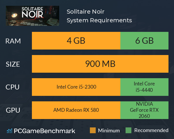 Solitaire Noir System Requirements PC Graph - Can I Run Solitaire Noir