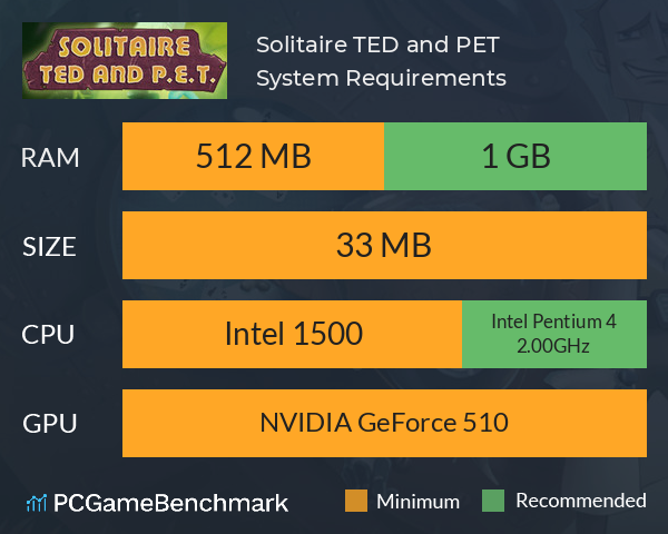 Solitaire TED and PET System Requirements PC Graph - Can I Run Solitaire TED and PET