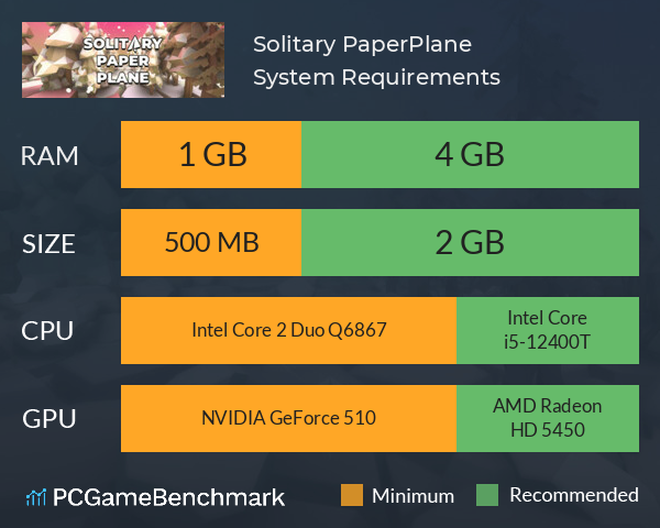 Solitary PaperPlane System Requirements PC Graph - Can I Run Solitary PaperPlane