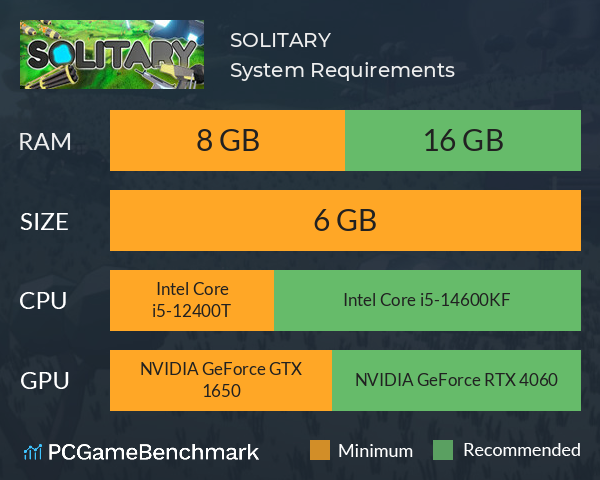 SOLITARY System Requirements PC Graph - Can I Run SOLITARY