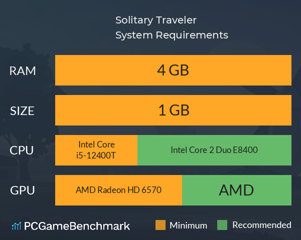 Solitary Traveler System Requirements PC Graph - Can I Run Solitary Traveler