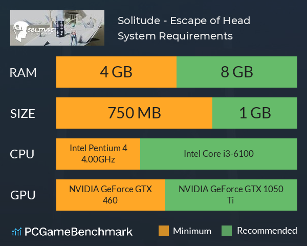 Solitude - Escape of Head System Requirements PC Graph - Can I Run Solitude - Escape of Head