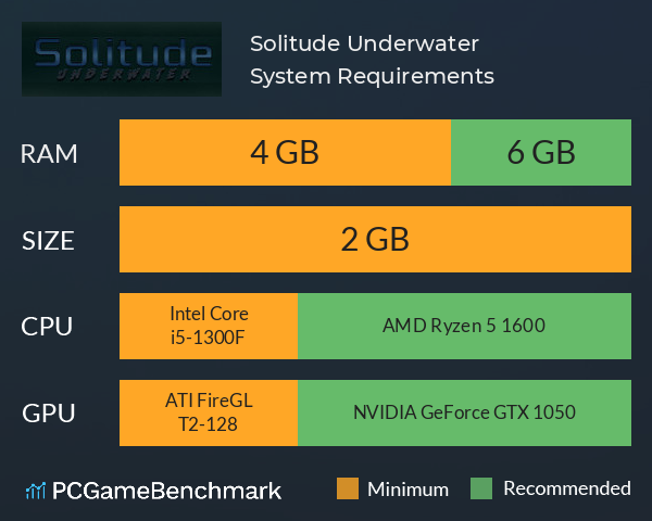 Solitude Underwater System Requirements PC Graph - Can I Run Solitude Underwater