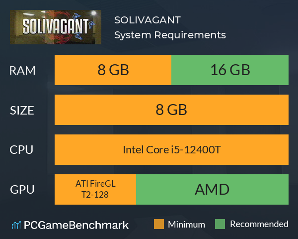 SOLIVAGANT System Requirements PC Graph - Can I Run SOLIVAGANT