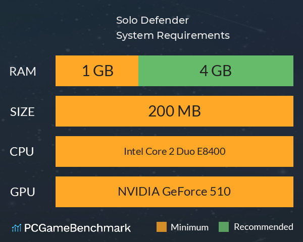 Solo Defender System Requirements PC Graph - Can I Run Solo Defender