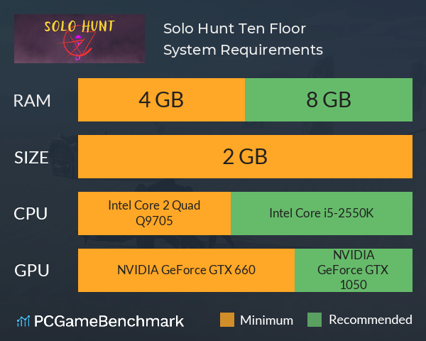 Solo Hunt: Ten Floor System Requirements PC Graph - Can I Run Solo Hunt: Ten Floor