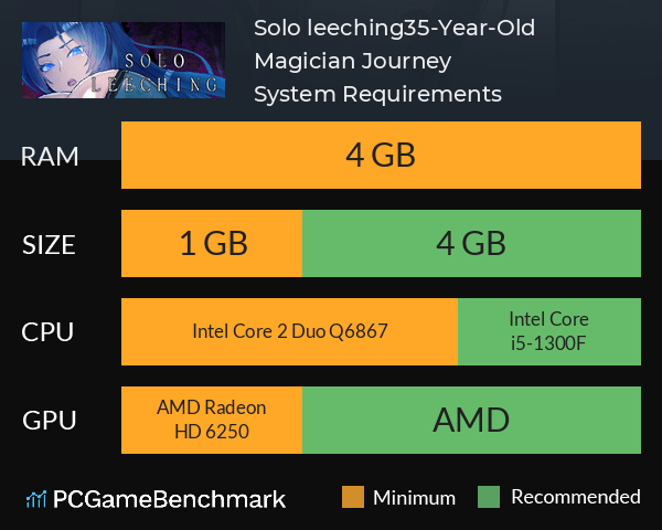 Solo leeching~35-Year-Old Magician Journey System Requirements PC Graph - Can I Run Solo leeching~35-Year-Old Magician Journey