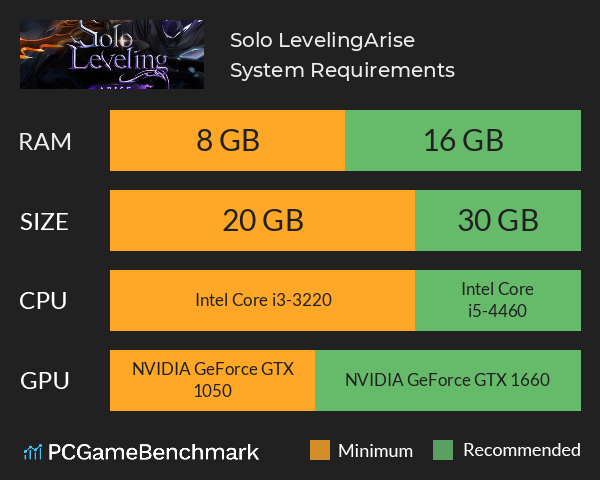 Solo Leveling:Arise System Requirements PC Graph - Can I Run Solo Leveling:Arise