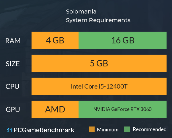 Solomania System Requirements PC Graph - Can I Run Solomania