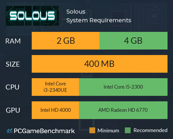 Solous System Requirements PC Graph - Can I Run Solous