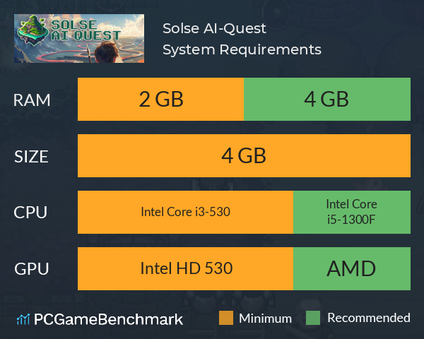 Solse AI-Quest System Requirements PC Graph - Can I Run Solse AI-Quest