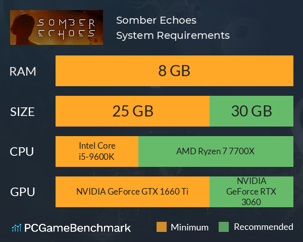 Somber Echoes System Requirements PC Graph - Can I Run Somber Echoes