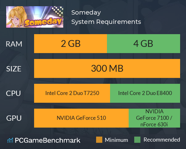 Someday System Requirements PC Graph - Can I Run Someday