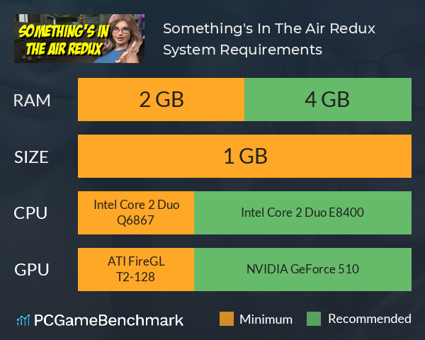 Something's In The Air Redux System Requirements PC Graph - Can I Run Something's In The Air Redux