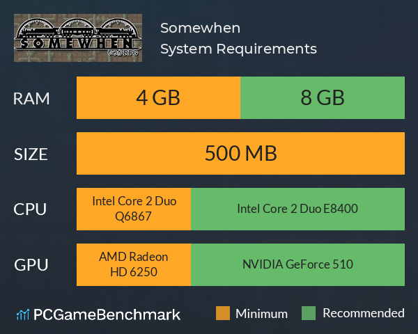 Somewhen System Requirements PC Graph - Can I Run Somewhen