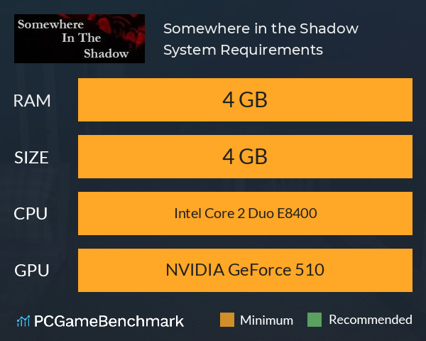 Somewhere in the Shadow System Requirements PC Graph - Can I Run Somewhere in the Shadow