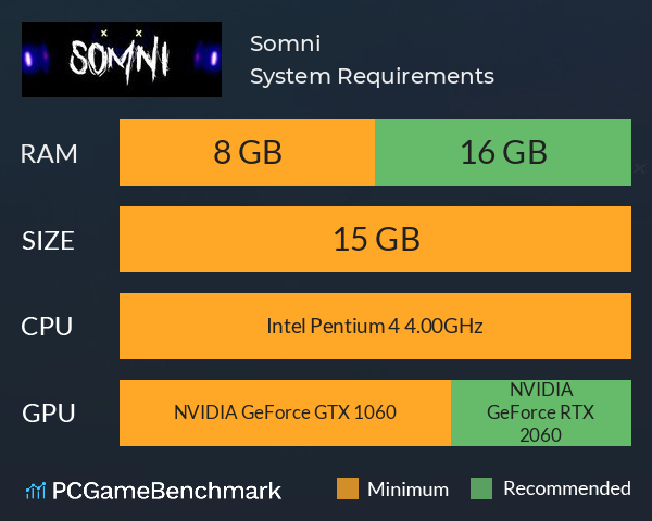 Somni System Requirements PC Graph - Can I Run Somni