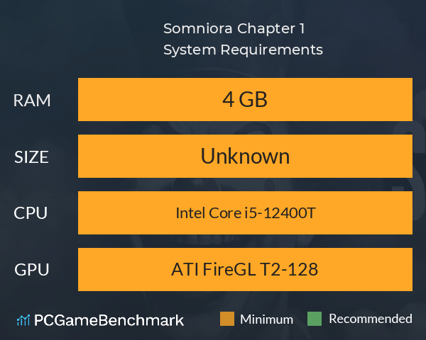 Somniora: Chapter 1 System Requirements PC Graph - Can I Run Somniora: Chapter 1