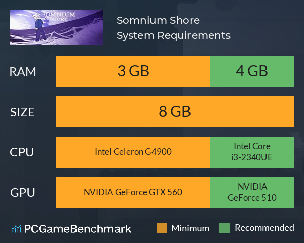 Somnium Shore System Requirements PC Graph - Can I Run Somnium Shore