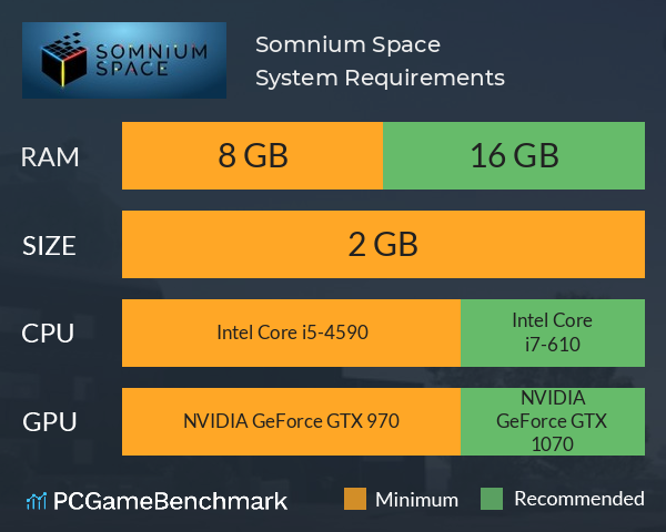 Somnium Space System Requirements PC Graph - Can I Run Somnium Space