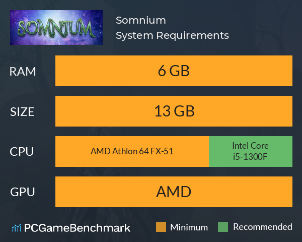 Somnium System Requirements PC Graph - Can I Run Somnium