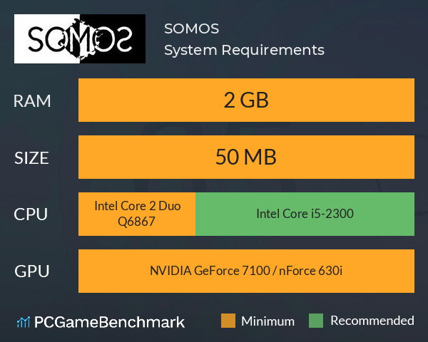 SOMOS System Requirements PC Graph - Can I Run SOMOS