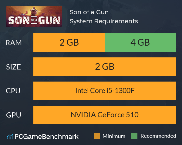 Son of a Gun System Requirements PC Graph - Can I Run Son of a Gun