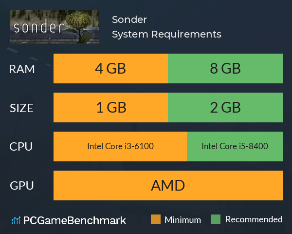 Sonder System Requirements PC Graph - Can I Run Sonder