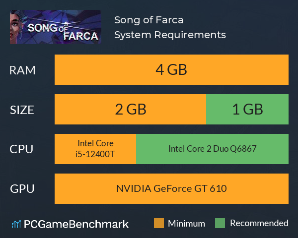 Song of Farca System Requirements PC Graph - Can I Run Song of Farca