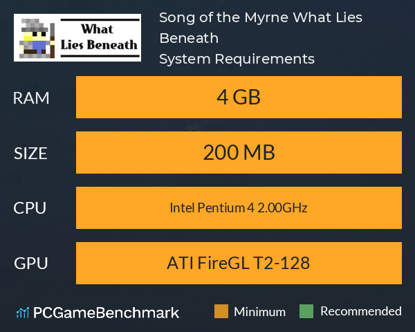 Song of the Myrne: What Lies Beneath System Requirements PC Graph - Can I Run Song of the Myrne: What Lies Beneath