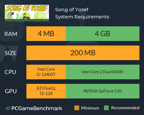 Song of Yosef System Requirements PC Graph - Can I Run Song of Yosef