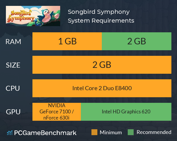 Songbird Symphony System Requirements PC Graph - Can I Run Songbird Symphony