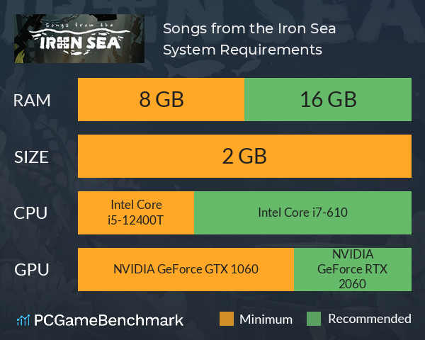 Songs from the Iron Sea System Requirements PC Graph - Can I Run Songs from the Iron Sea