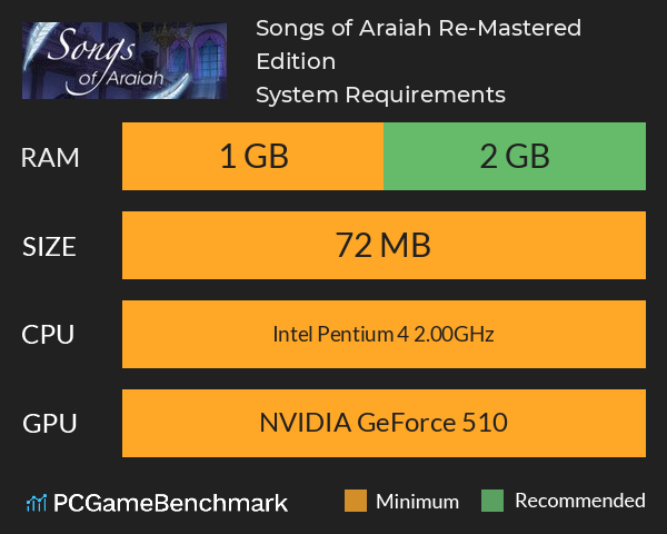 Songs of Araiah: Re-Mastered Edition System Requirements PC Graph - Can I Run Songs of Araiah: Re-Mastered Edition