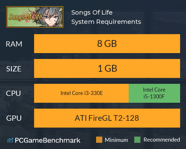 Songs Of Life System Requirements PC Graph - Can I Run Songs Of Life